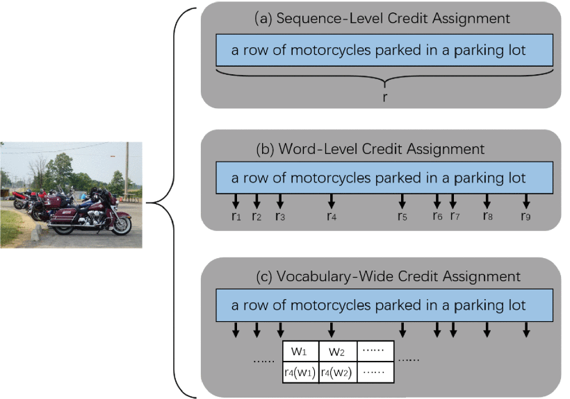 Vocabulary-Wide Credit Assignment teaser